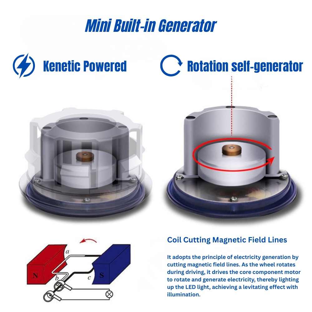 4 x Kinetic Powered LED Hubcap for BYD